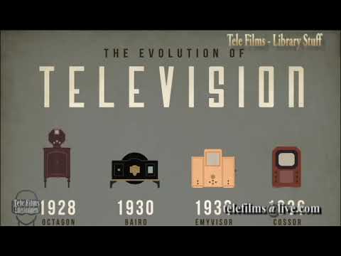 Evolution Of Television 1920   2020