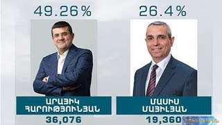 Ովքե՞ր կպայքարեն Արցախի նախագահի պաշտոնի համար ընտրության 2-րդ փուլում