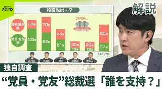 【日テレ独自調査】自民党総裁選「誰を支持？」高市氏が小泉氏を逆転…ナゼ