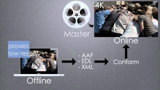 DaVinci Resolve - Conforming Introduction