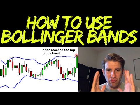 How to Use Bollinger Bands to Pinpoint Support and Resistance Levels