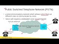 Public Switched Telephone Network (PSTN) & its Evolution