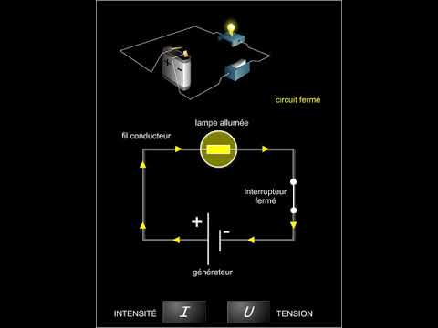 Courant électrique : tension et intensité