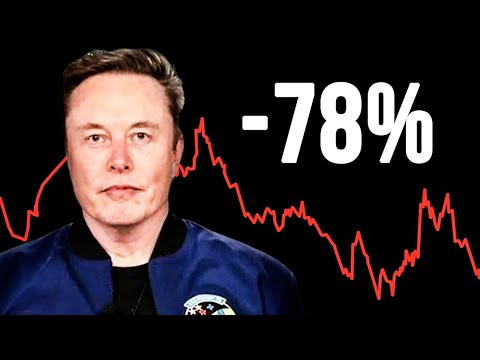 大多數人都不知道特斯拉股票會發生什麼變化 (Most People Have No Idea What’s About To Happen To Tesla Stock)