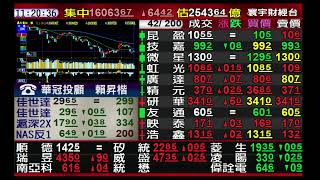 【掌聲響起】#賴昇楷 0616 連線 台股線上 寰宇財經台 (圖)