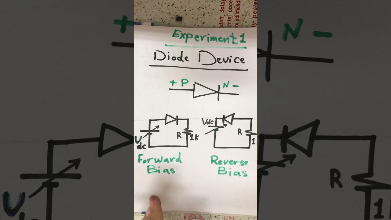 Experiment 1, part 1 (Diode device)