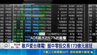 散戶撿便宜! 台積電盤中零股交易173億元 盤中創史上最大跌點 台積電收2295元力住月線｜三立財經iNEWS