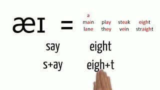 Phonemes and Graphemes