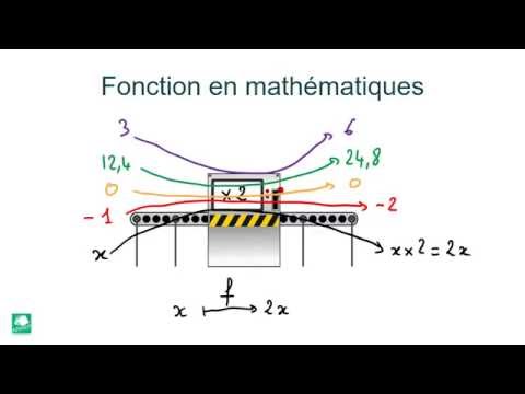 01 notion fonction introduction