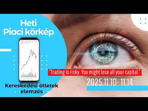 Heti Piaci Körkép - Kereskedési Ötletek Elemzés 2025.11.10 - 11.14