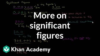 More on significant figures | Decimals | Pre-Algebra | Khan Academy