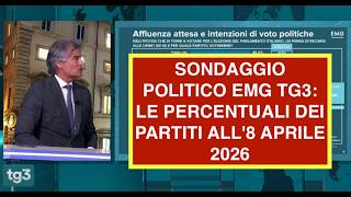 SONDAGGIO POLITICO EMG TG3: LE PERCENTUALI DEI PARTITI ALL'8 APRILE 2026