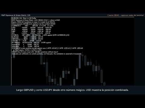 Video RMT Exposure and Stress Matrix