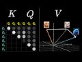 Attention In Transformers Step By Step Deep Learning Chapter 6