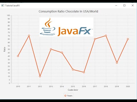 JavaFX Tutorial 16 - LineChart Java GUI