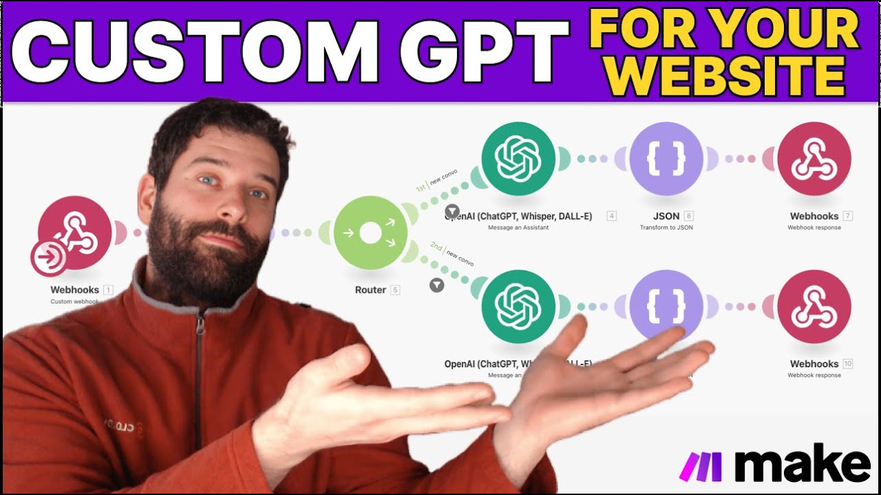 How to Add a Custom GPT to Any Website (No Code)