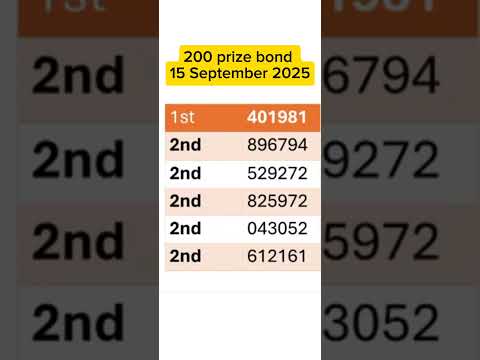 200 prize bond list today 15 September 2025 | 200 prize bond result today 15 September 2025