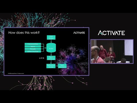 Learning to Rank: From Theory to Production - Malvina Josephidou & Diego Ceccarelli, Bloomberg