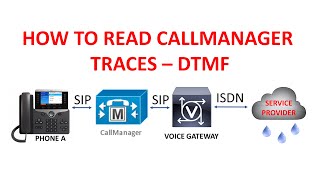CALLMANAGER TRACES - DTMF