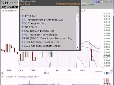 Here's your plan for using stops on a big mover. (February 07, 2012)