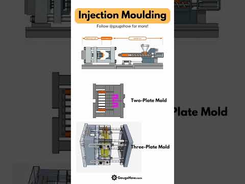 Injection Molding