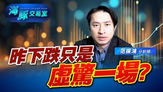 指數震盪中小活跳跳，昨天只是虛驚一場? (圖)