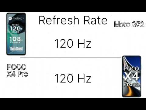 best mobile phones under 20k || poco vs moto.