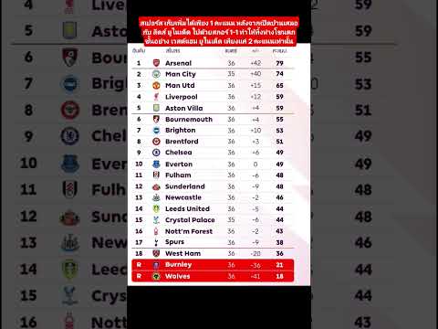 ตารางคะแนนฟุตบอล พรีเมียร์ลีกอังกฤษ นัดที่36 (12/6/69) #ตารางพรีเมียร์ลีก #premierleague #football