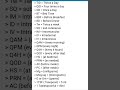 Doctor S Prescription Abbreviations How To Read Prescription Youtubeshorts Trending