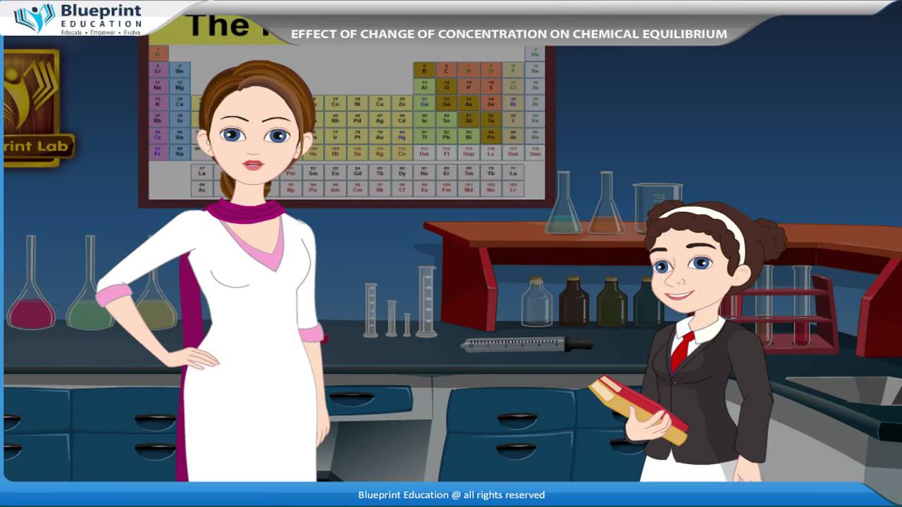 Effect of change of concentration on chemical equilibrium