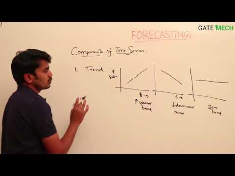 image-What are the three types of forecasting models?