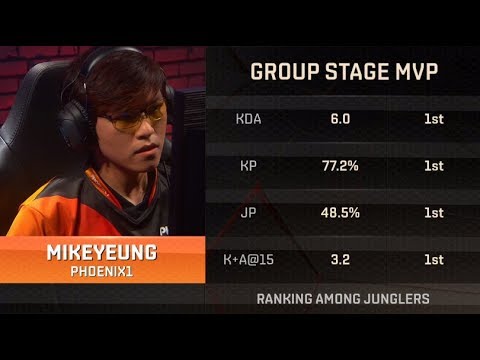 MIKEYEUNG RIFT RIVALS 2017 HIGHLIGHTS | MVP OF THE TOURNAMENT | #LeagueOfLegends
