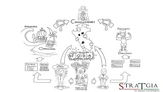 EAS Análisis de la Situación