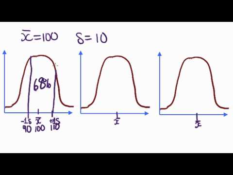 Maths Tutorial: Stats - the 68-95-99.7% Rule (Part 1 of 2)