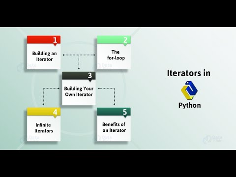 Iterators And Iterables In Python Tutorial 14