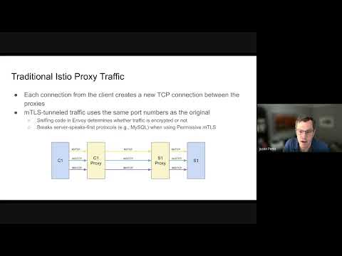 Istio WG Meeting 2022/09/07