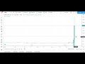 Urban One, NASDAQ:UONE, NASDAQ:UONEK, Nasdaq, Stock News Urban One, NASDAQ:UONE, NASDAQ:UONEK, Nasdaq, Stock News
