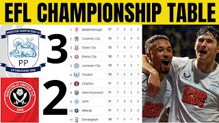 Download lagu 😱EFL CHAMPIONSHIP TABLE UPDATED TODAY | CHAMPIONSHIP TABLE AND STANDING 2025/2026 mp3 Download lagu 😱EFL CHAMPIONSHIP TABLE UPDATED TODAY | CHAMPIONSHIP TABLE AND STANDING 2025/2026 mp3