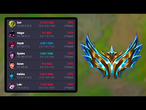 The Solo Queue King sets another record