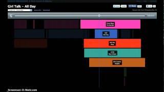 UGK X John Lennon (Girl Talk -- Every Day)