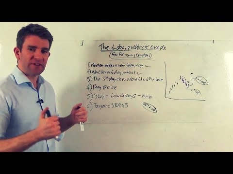 Pullback Trading Strategy for Swing Traders 📉 Video