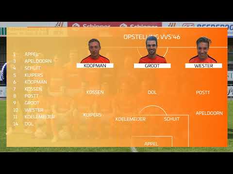 VVS46 Opstelling 00-00-0000