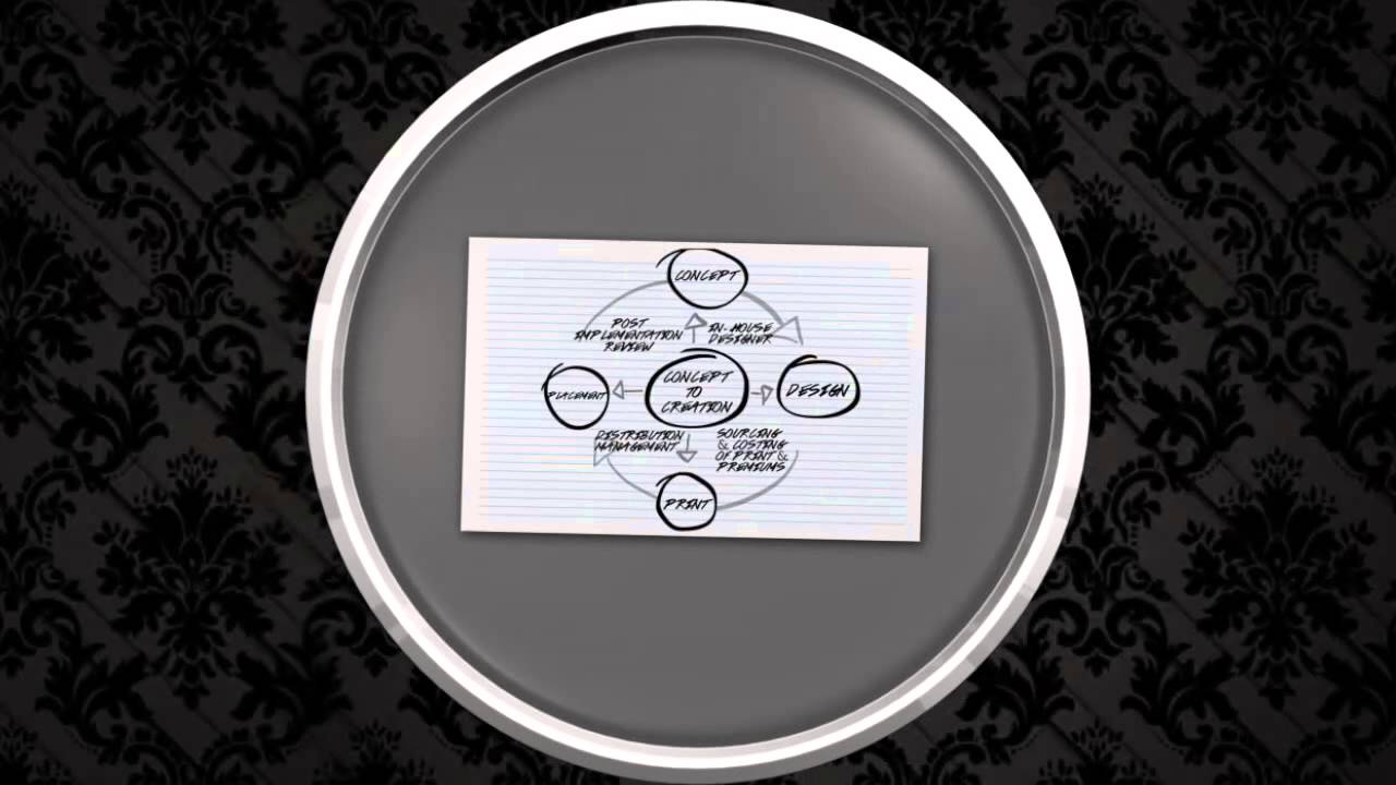 ABOUT: Perfect Solutions Below The Line Marketing Agency