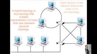 Mobile Network Study Topologies