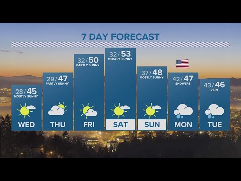 KGW Forecast: 5 p.m., Tuesday, February 14, 2023