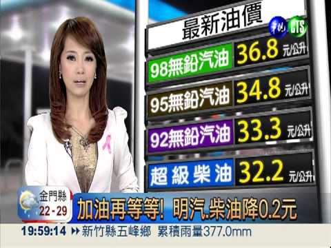 加油再等等! 明汽.柴油降0.2元