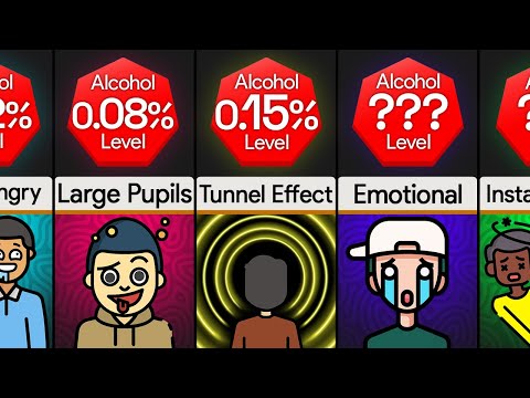 Comparison: You At Different Blood Alcohol Levels