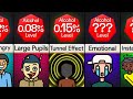 Comparison You At Different Blood Alcohol Levels