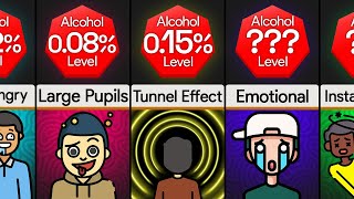 Comparison: You At Different Blood Alcohol Levels