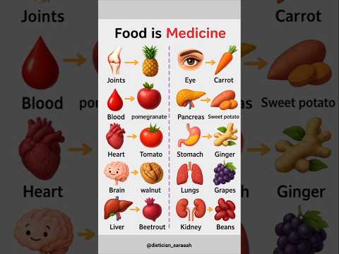 Food is Medicine | Natural Foods for Every Organ | Health Tips